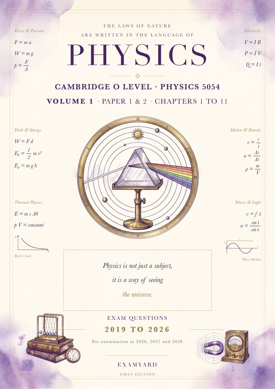 Physics 5054 — Topical Question Bank & Worksheets