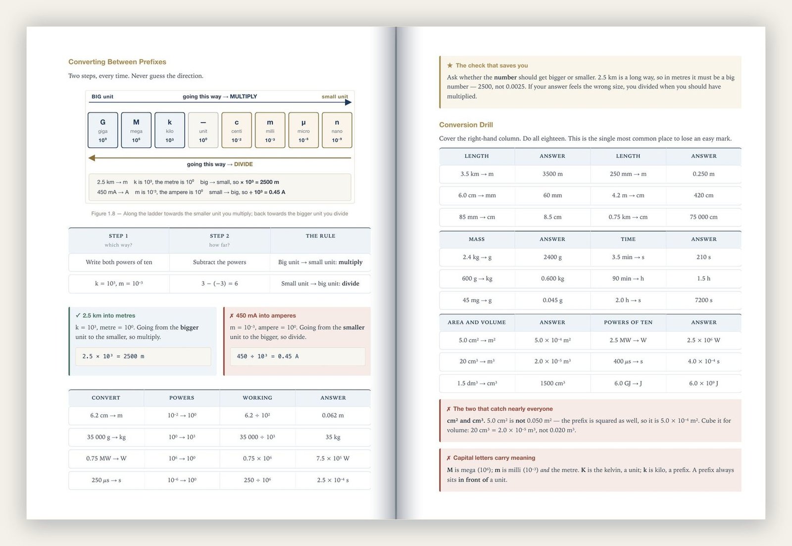 Book One — Study Notes